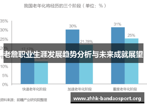 老詹职业生涯发展趋势分析与未来成就展望