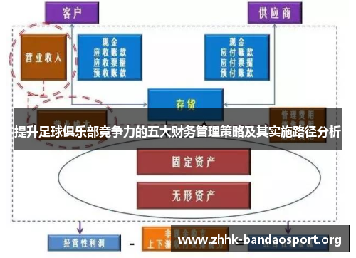 提升足球俱乐部竞争力的五大财务管理策略及其实施路径分析