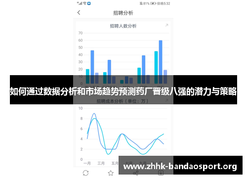 如何通过数据分析和市场趋势预测药厂晋级八强的潜力与策略