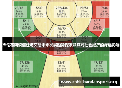 杰伦布朗谈信任与交易未来发展趋势探索及其对社会经济的深远影响