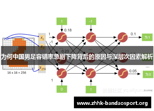 为何中国男足容错率急剧下降背后的原因与深层次因素解析