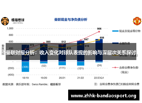 曼联财报分析：收入变化对球队表现的影响与深层次关系探讨