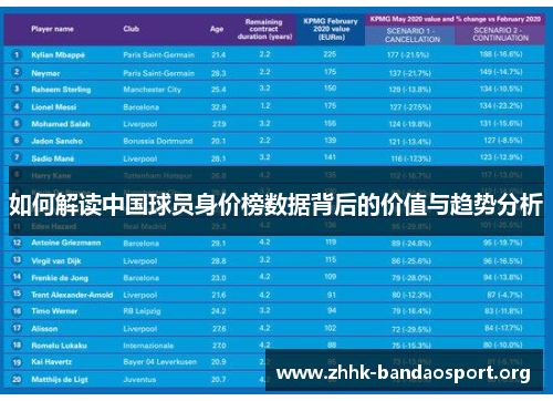如何解读中国球员身价榜数据背后的价值与趋势分析