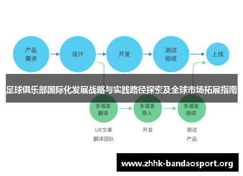 足球俱乐部国际化发展战略与实践路径探索及全球市场拓展指南
